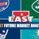2022 AFC East Future Market Analysis, Odds and predictions